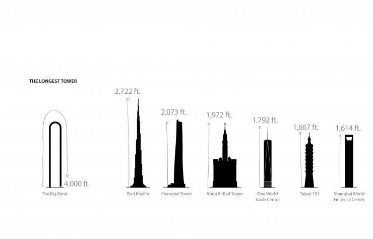 Le Big Bend comparé aux plus hautes tours du monde.